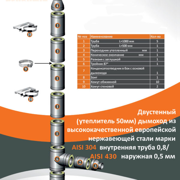 Комплект утепленного дымохода PRO PLUS D160/260 мм (5 метров) AISI 304-0,8 мм / 430-0,5 мм с монтажной площадкой - купить в Москве по цене производителя Комплект утепленного дымохода PRO PLUS D160/260 мм (5 метров) AISI 304-0,8 мм / 430-0,5 мм с монтажной площадкой - купить в Москве по цене производителя